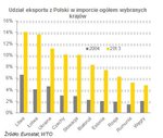 Udział eksportu.jpg Udział eksportu.jpg