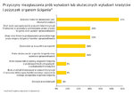 Przyczyny niezglaszania wyludzen.jpg