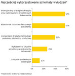 Schematy_wyludzen.jpg