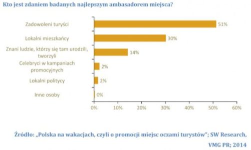 Wyzwania nowych samorządowców: co z tym wizerunkiem?
