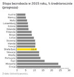 Stopa bezrobocia.jpg