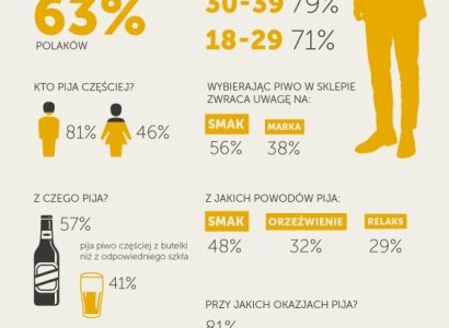 Polaków portret piwny