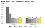 Wydatki_rentowe_OECD.jpg