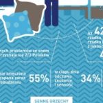 Kraina marzeń czy koszmarów – Polaków sen powszedni
