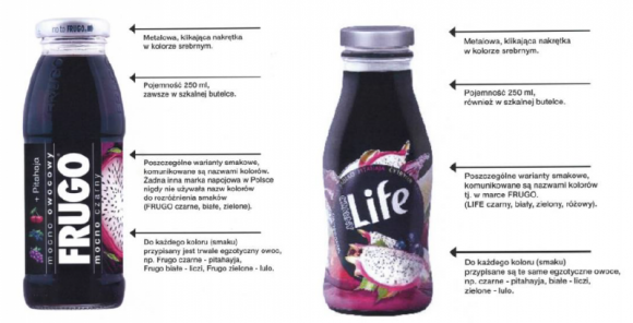 Jak „Tymbark Life” starał się wybić na kultowej marce „Frugo”