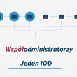 Współadministratorzy danych – ułatwienie dla grup przedsiębiorstw