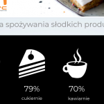ARC Rynek i Opinia: Polacy w słodyczach cenią naturalne składniki