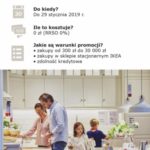 Ikano Bank: Promocja 10 rat 0% na wszystko w IKEA