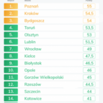 Raport Najlepsze miasta dla seniorów 2019