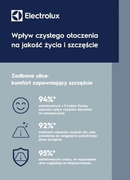 Czystość otoczenia jest gwarancją szczęścia BIZNES, Konsument - Czystość otoczenia jest gwarancją szczęścia