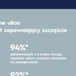 Czystość otoczenia jest gwarancją szczęścia