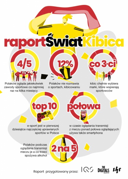 Głód polskiego kibica BIZNES, Konsument - We własnym domu, przed telewizorem, w towarzystwie swojej „drugiej połówki” oraz napojów wyskokowych i licznych przekąsek – tak, jak pokazuje raport „Świat Kibica”, najczęściej wygląda kibicowanie w Polsce.
