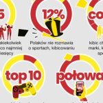 Głód polskiego kibica